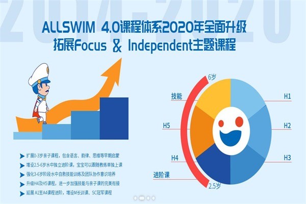 歐斯威國(guó)際親子游泳