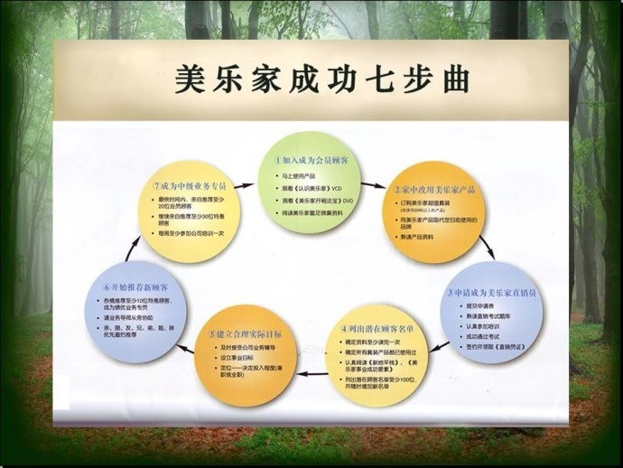 美樂(lè)家國(guó)際家居