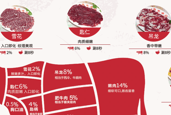 杏花吳記牛肉火鍋