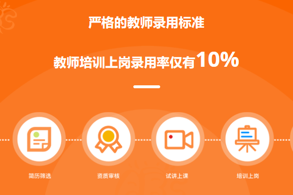 Cinostar新諾國際少兒英語