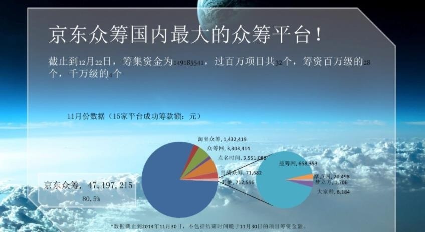 京東眾籌