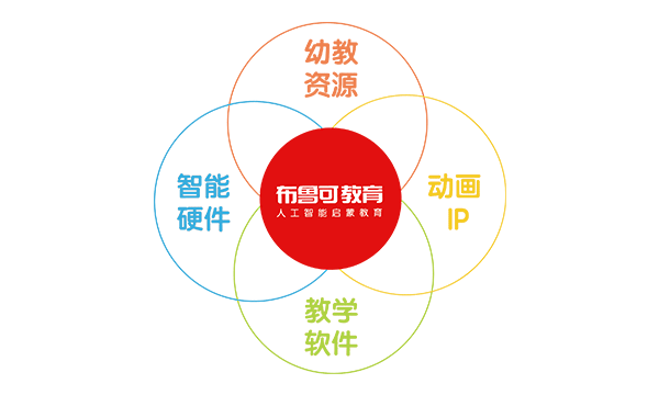 布魯可葡萄樂園