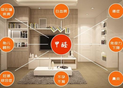 綠居然室內(nèi)空氣治理