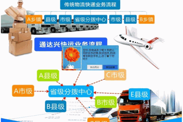 通達(dá)興物流