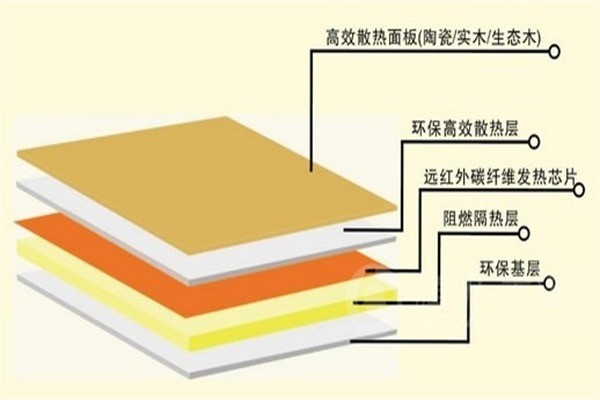 美洲獅自發(fā)熱瓷磚