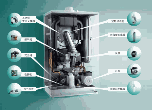 威能燃?xì)獗趻鞝t