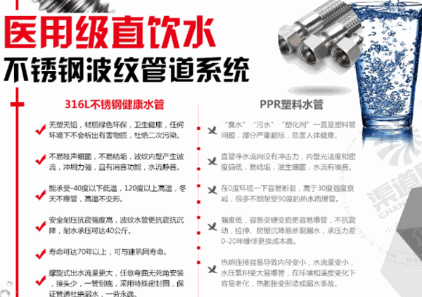 揚(yáng)子波紋管