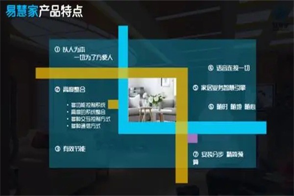 易慧家智慧社區(qū)云平臺