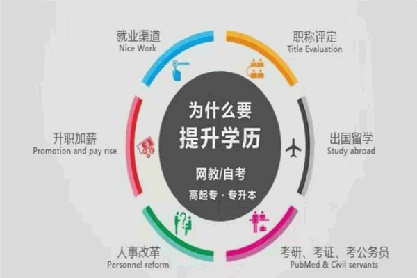 藍(lán)辰培訓(xùn)