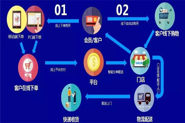 網(wǎng)創(chuàng)國際