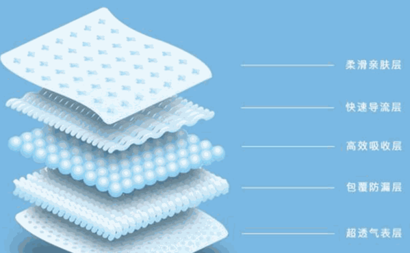 伊卡貝貝紙尿褲