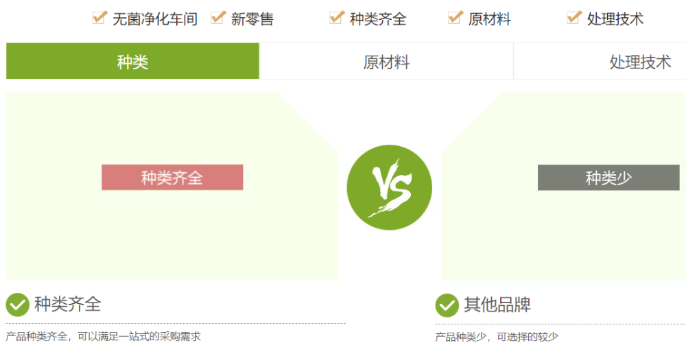 苗草清芳醫(yī)藥