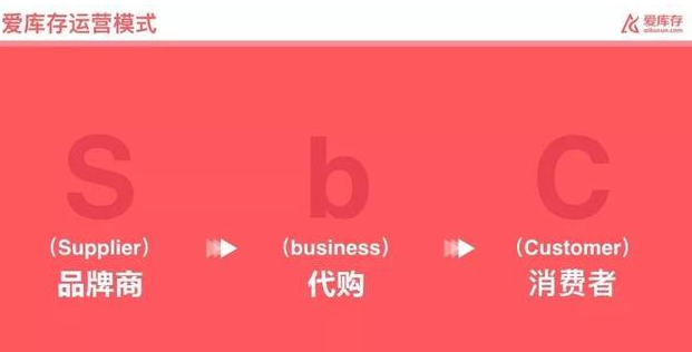 愛庫(kù)存購(gòu)物