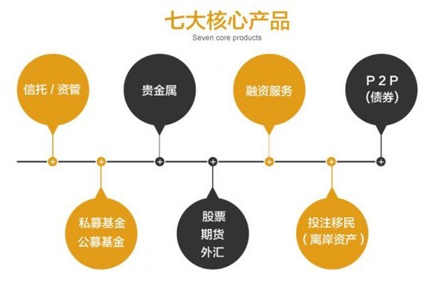 英福力皇金融超市