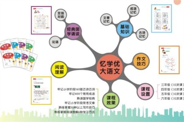 憶學(xué)優(yōu)大語文