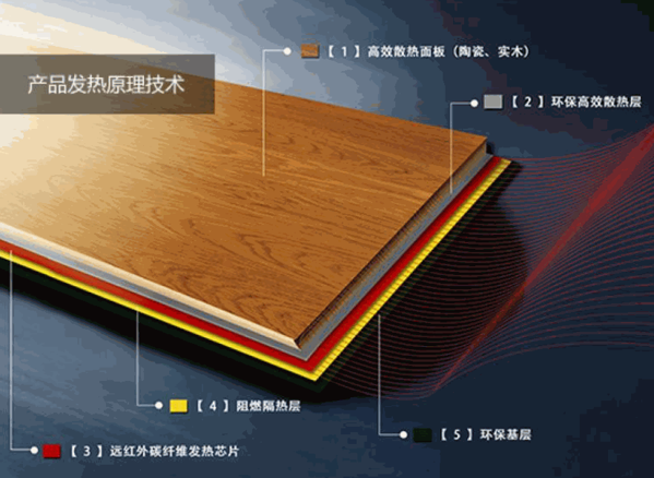 尚暖佳發(fā)熱地板