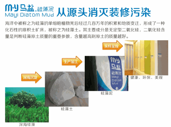 馬益硅藻泥