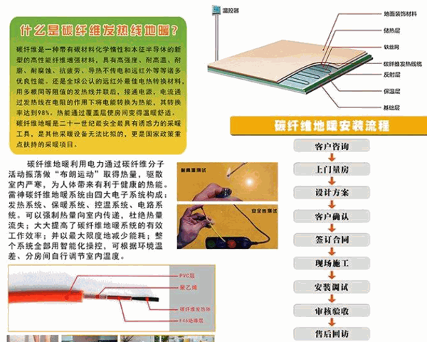 雷神碳纖維地暖