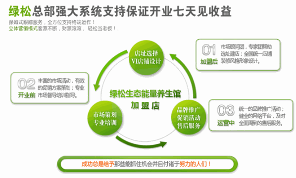 綠松生態(tài)能量養(yǎng)生館