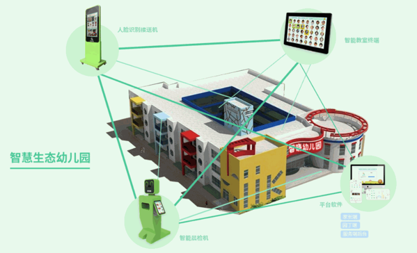 知曉物聯(lián)智能家居