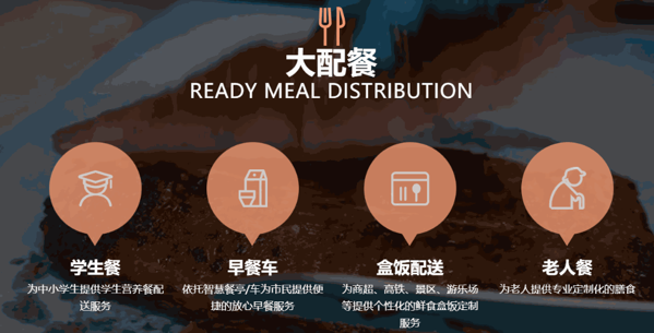 金穗營養(yǎng)餐