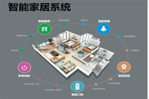百絡(luò)優(yōu)物智能家居