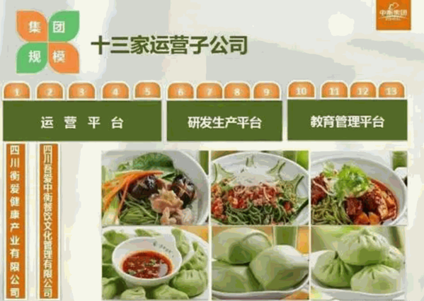 吾愛(ài)綠色餐飲