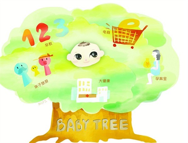 寶寶樹早教網(wǎng)站