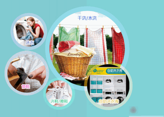 潔衣庫U袋洗