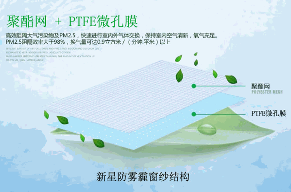 艾尚負(fù)離子防霧霾窗紗