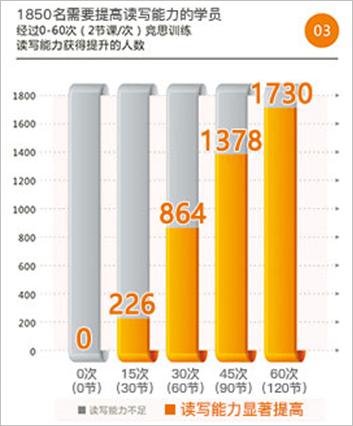 競思注意力訓(xùn)練