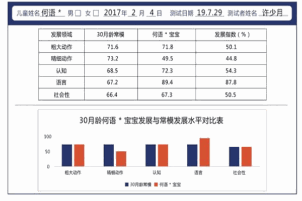 YCA美國(guó)兒童學(xué)院