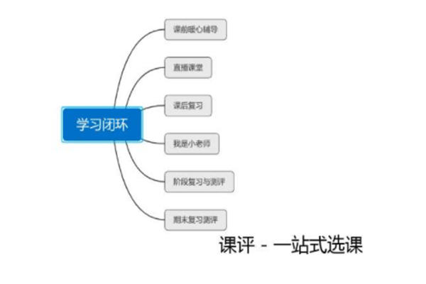 新升力啟蒙教育