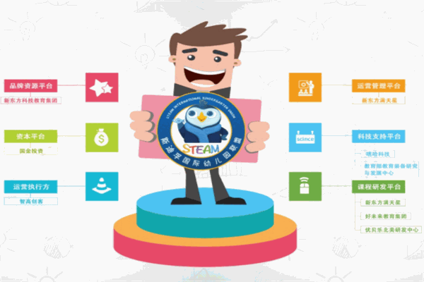 斯迪孚國(guó)際幼兒園聯(lián)盟