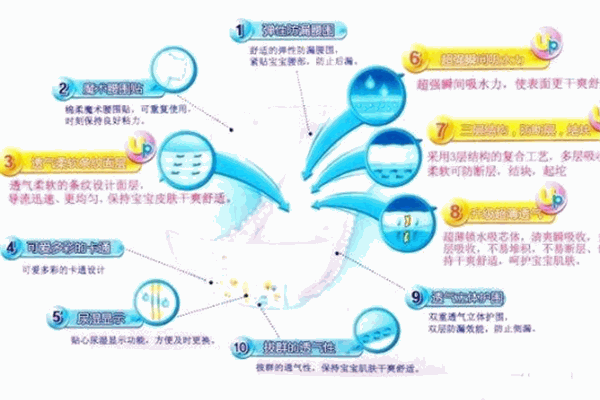 蒙愛(ài)紙尿褲