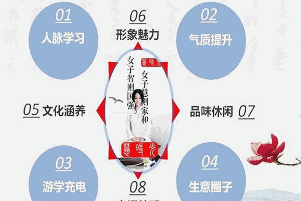 慧時(shí)光女子學(xué)堂文化會(huì)所