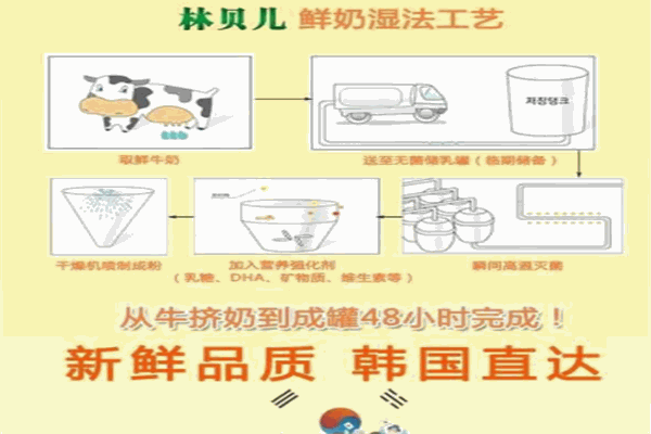 林貝兒母嬰用品