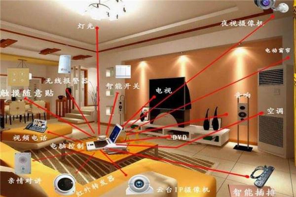 突破電氣智能家居