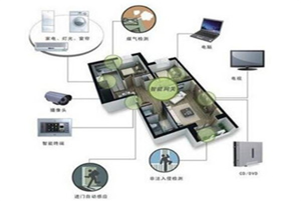 安爾發(fā)智能家居