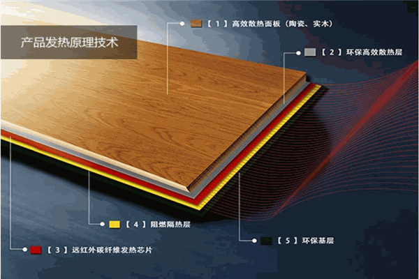 暖怡樂發(fā)熱地板