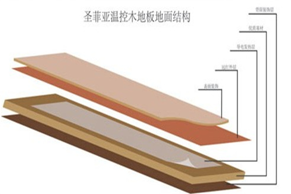 圣菲亞自發(fā)熱地板
