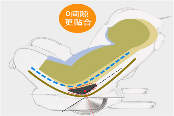 優(yōu)比熊安全座椅