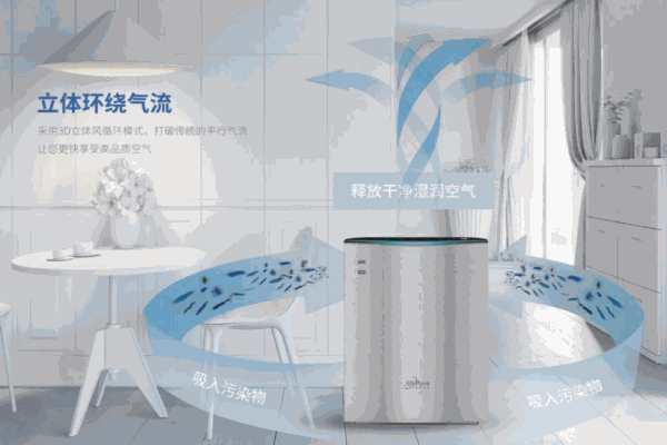 優(yōu)特派爾空氣凈化器
