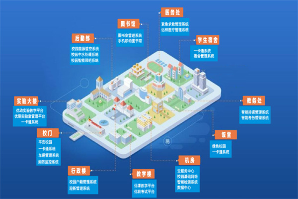 象衛(wèi)士智慧校園