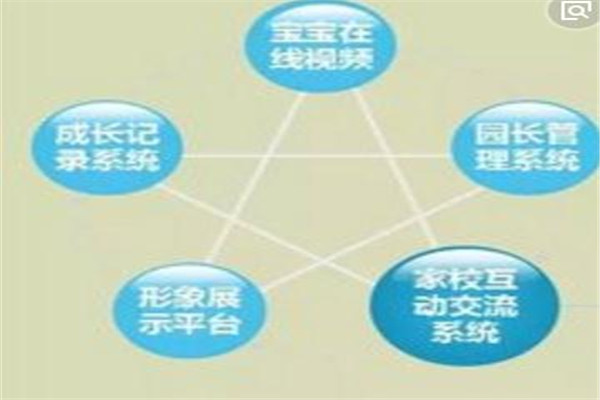 寶貝在手家校共育平臺(tái)