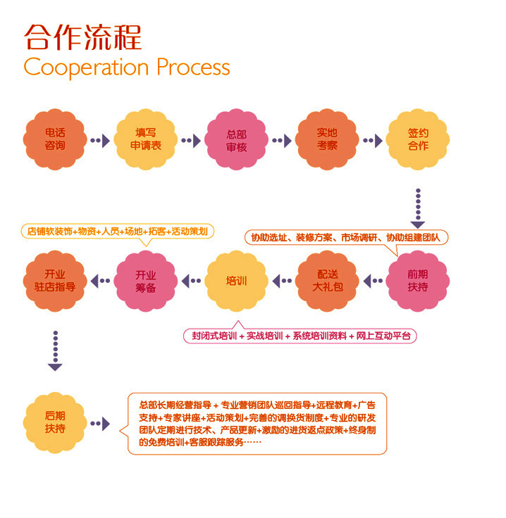 喜麗產(chǎn)后健康會所