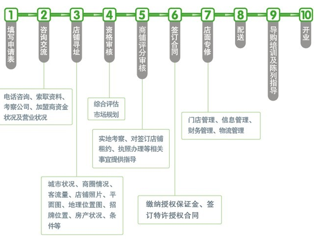 宜高專業(yè)電氣