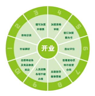 麥幼優(yōu)兒童樂園