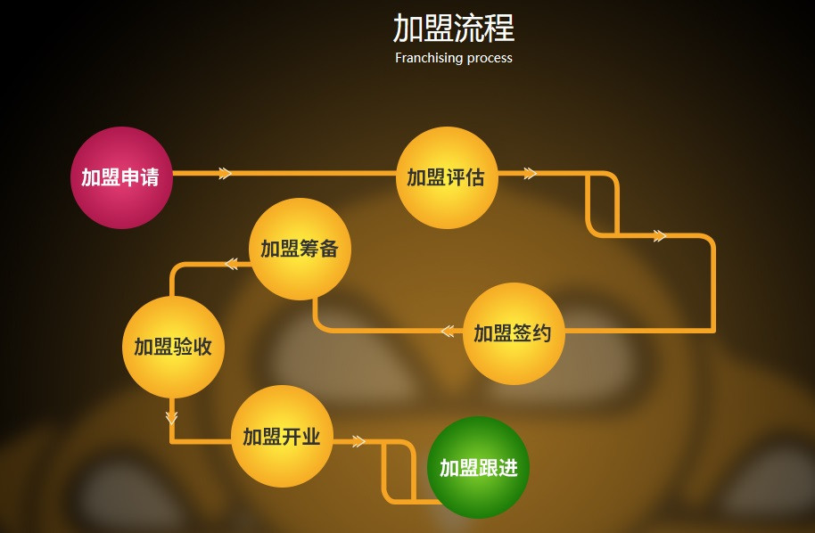 X板栗智能生炒售賣一體機(jī)