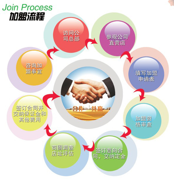 快樂(lè)大豐收魚(yú)莊